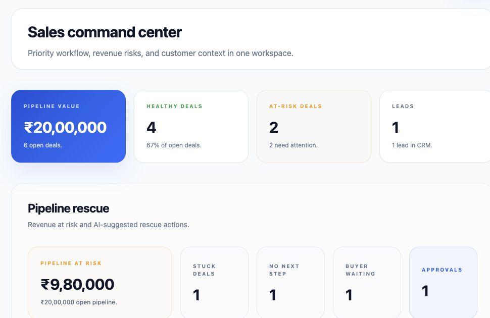 Sales command center with pipeline value, healthy deals, at-risk deals and pipeline rescue metrics.