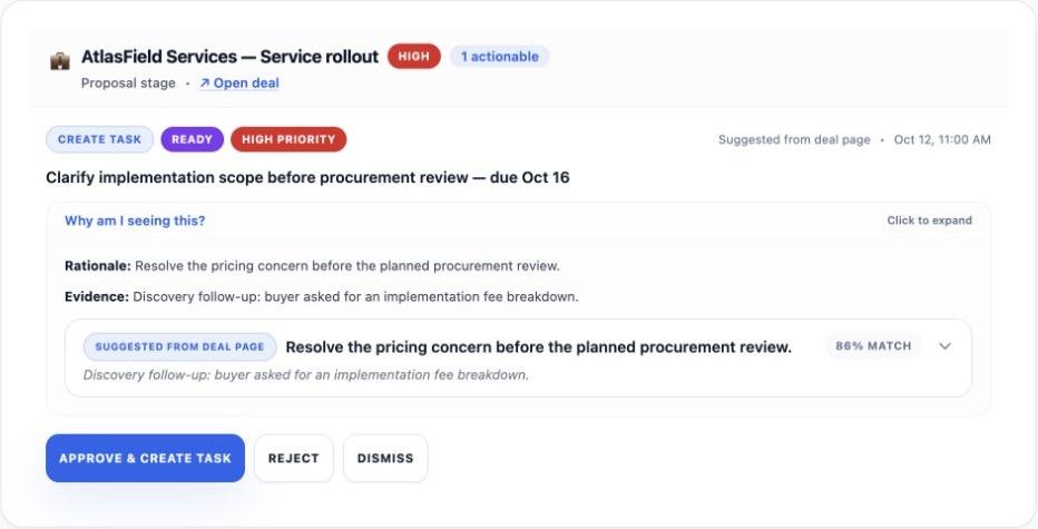 Proposed task card in the AI Queue with rationale, supporting evidence, and Approve, Reject, and Dismiss buttons.